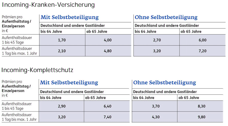 Die Prämien des ERGO Incoming Besucher Krankenversicherung