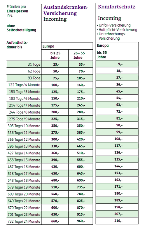 Preistabelle Studenten Langzeit Krankenversicherung